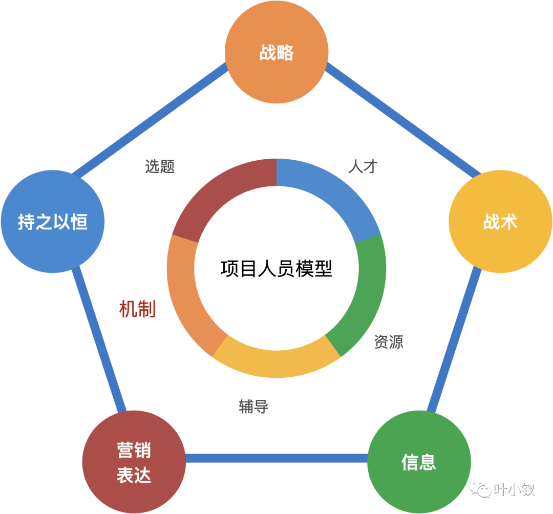 30岁，我从前端转型管理成功了_java_03