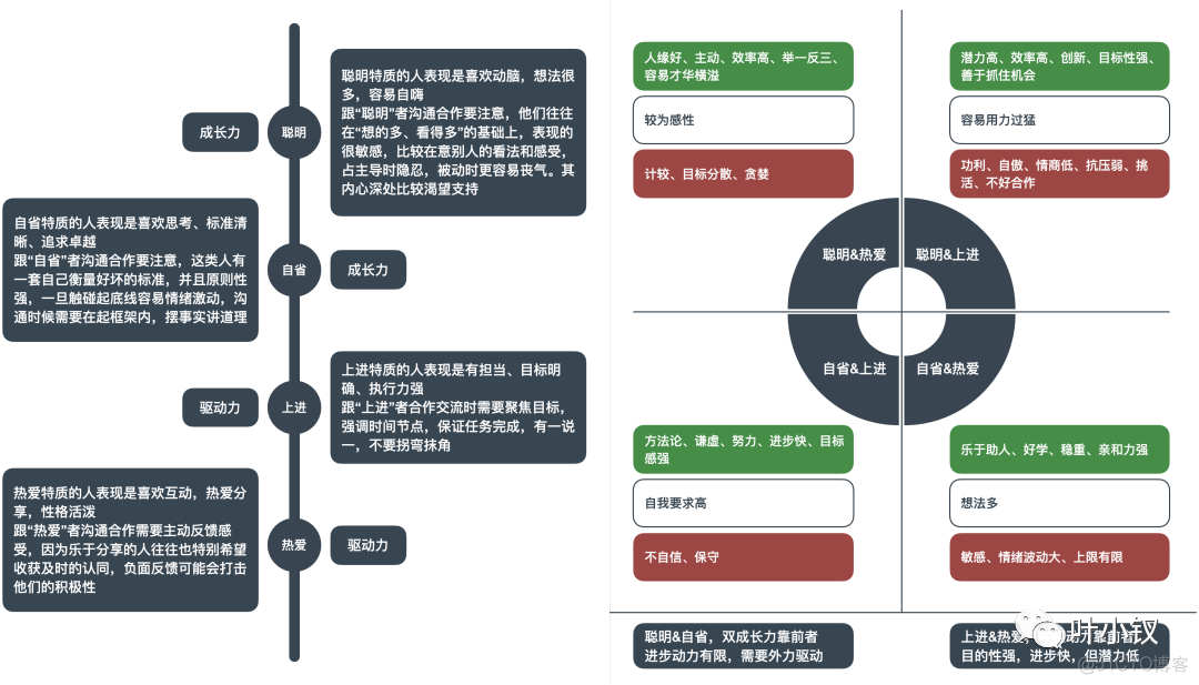 30岁，我从前端转型管理成功了_人工智能_07