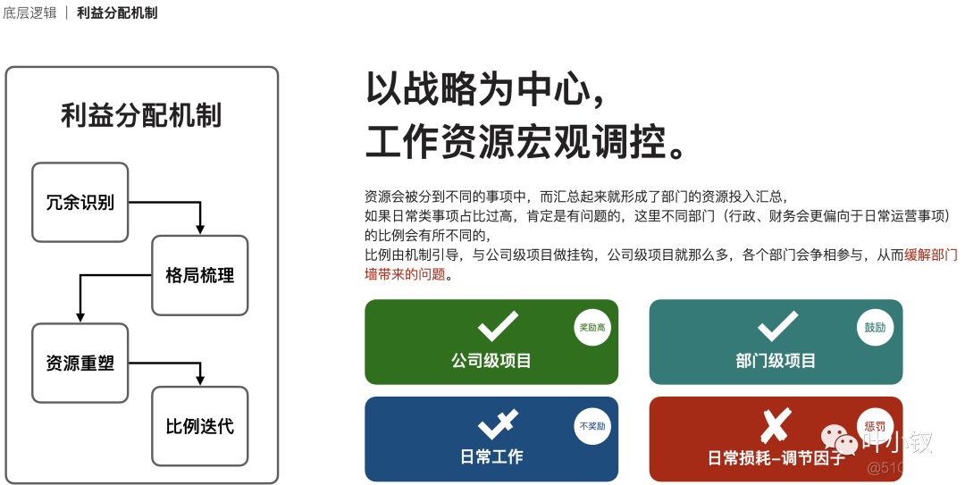 30岁，我从前端转型管理成功了_编程语言_09