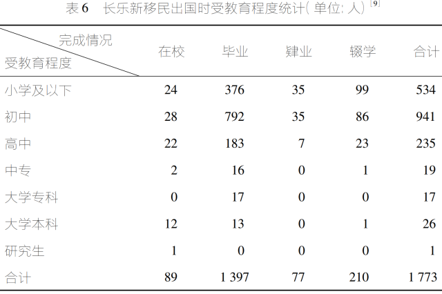 揭秘偷渡史，福建最疯，全村一半人都出国了_维基百科_04