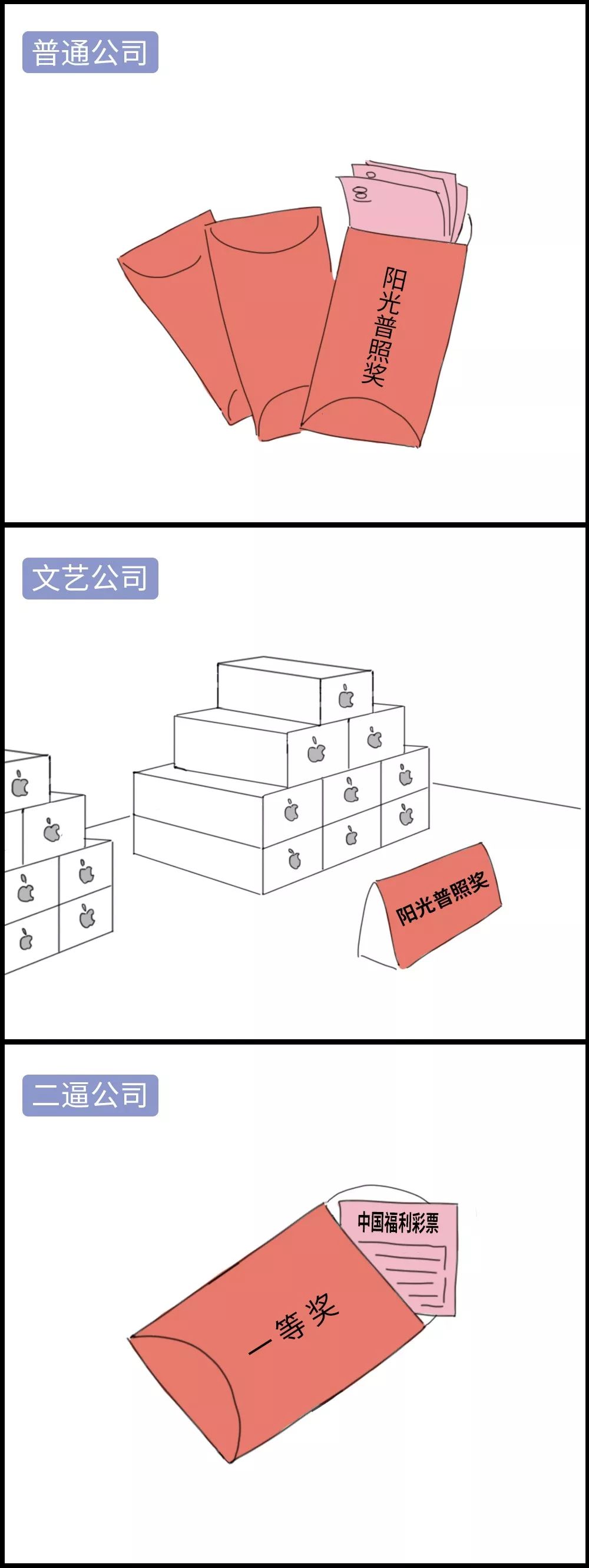 如何鉴别二逼互联网公司、文艺互联网公司和普通互联网公司_互联网公司_07