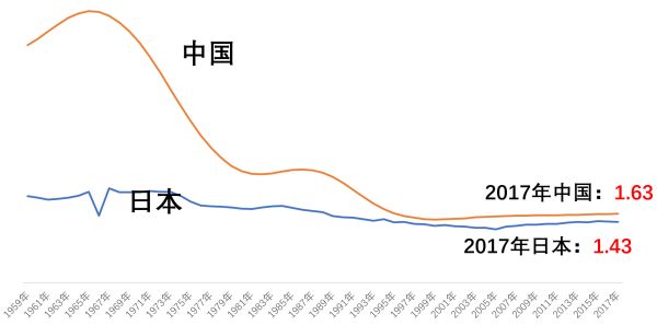 中国与日本的年轻人 为何如此不同？_数字货币_21