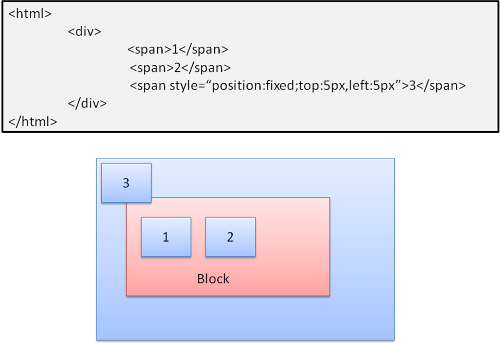 作为前端你不得不知-浏览器的工作原理：网络浏览器幕后揭秘_JavaScript_09