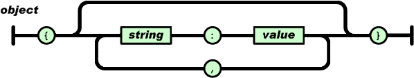 前端怎么用js模拟应用 JSON-通俗易懂_json