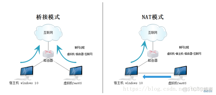 VMware安装Centos7超详细过程(图文)_CentOS_12