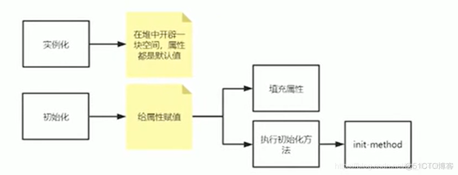 Spring源码分析2-之创建对象大致流程_pp_02