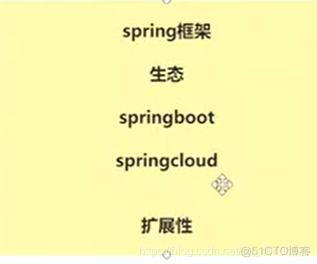 Spring源码分析2-之创建对象大致流程_pp_03