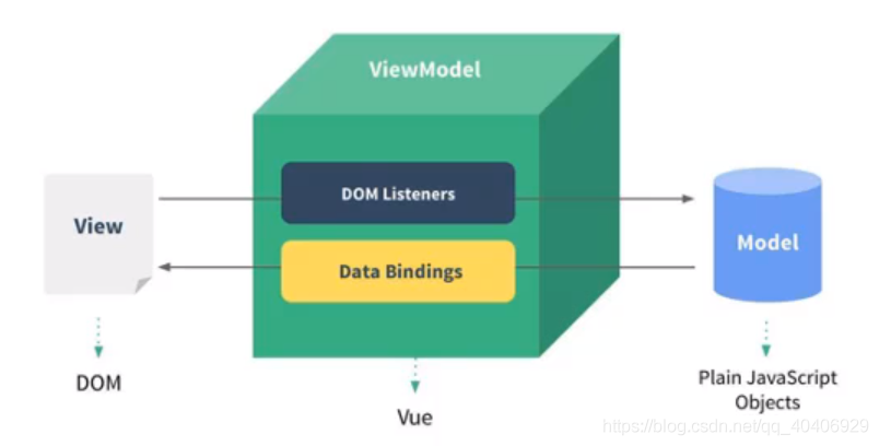 MVC 模式、MVP模式、MVVM模式思考_前端开发_03