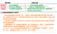 java中关于静态对象的探讨