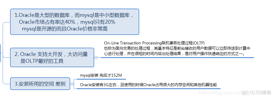 mysql与oracle的区别？_mysql