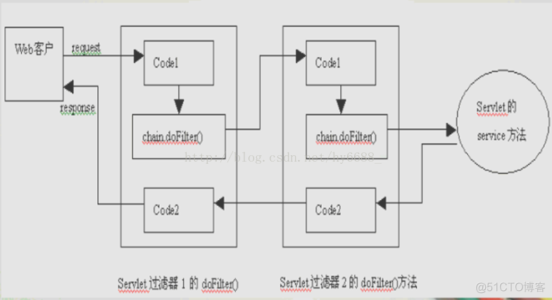 Filter+servlet辨析_web服务器_02