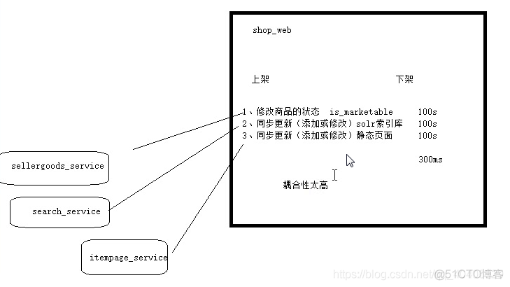 13. ActiveMQ_消息队列