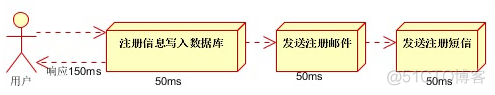 13. ActiveMQ_异步消息_03