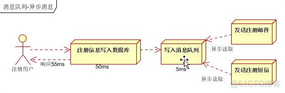 13. ActiveMQ_发送邮件_04