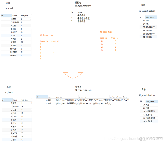 4.select2的应用_代码生成器_05