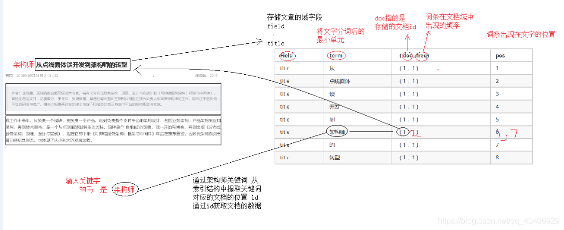 lucene_数据_04