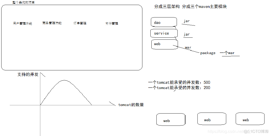 1.环境搭建_mvc