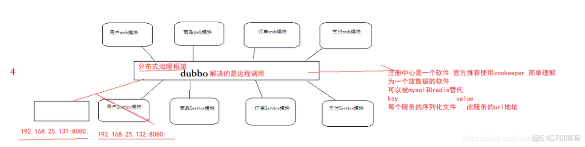 1.环境搭建_mvc_02