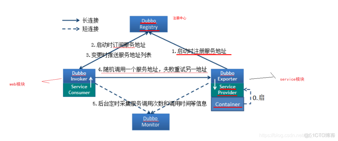 1.环境搭建_mvc_03