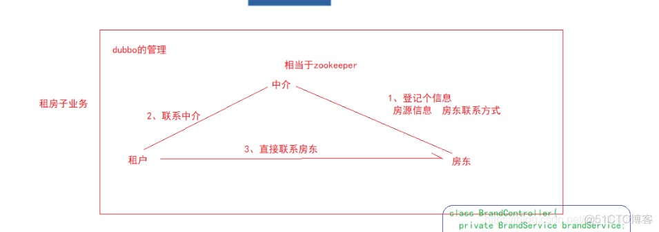 1.环境搭建_zookeeper_04