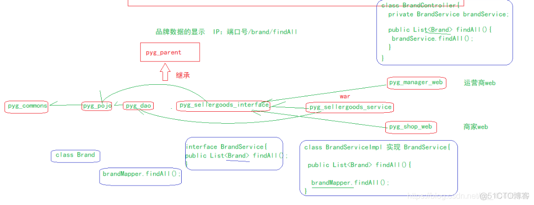 1.环境搭建_zookeeper_05