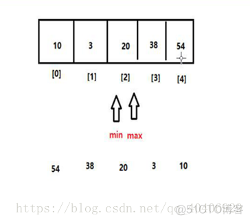 5.数组_数据类型_03