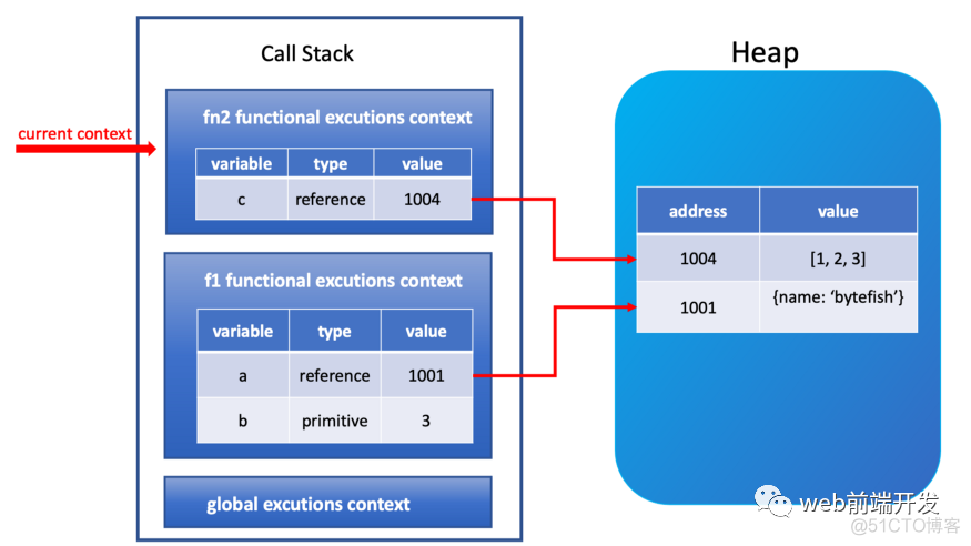 你不知道的 JavaScript 内存泄漏的秘密_html_02