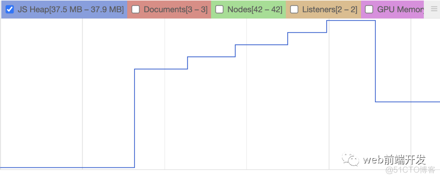 你不知道的 JavaScript 内存泄漏的秘密_javascript_09