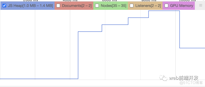 你不知道的 JavaScript 内存泄漏的秘密_javascript_14