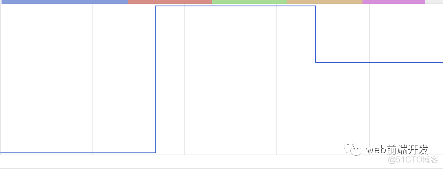 你不知道的 JavaScript 内存泄漏的秘密_javascript_28