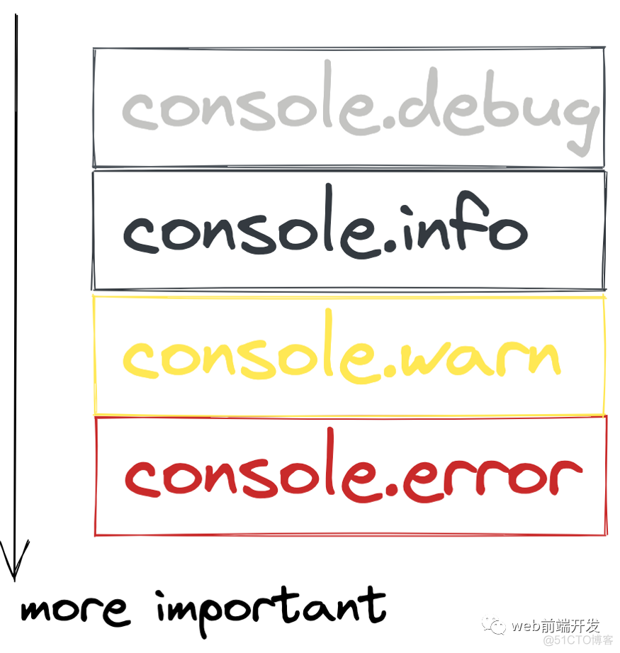 让人眼前一亮的console.log 替代方案汇总_嵌套_03