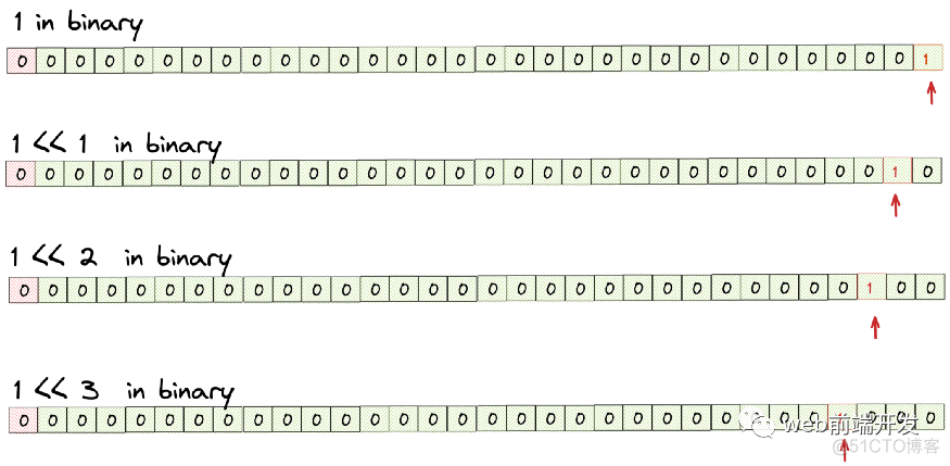 用 JavaScript 编写枚举的最有效方法_javascript_03