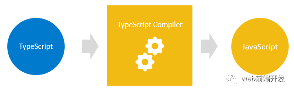 【TypeScript教程】01—什么是 TypeScript？_javascript_02