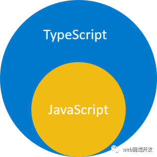 【TypeScript教程】01—什么是 TypeScript？_javascript_03