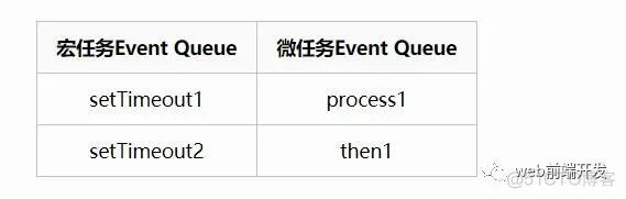 这一次，彻底弄懂 JavaScript 执行机制_事件循环_04