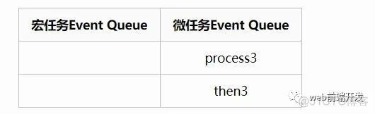 这一次，彻底弄懂 JavaScript 执行机制_主线程_06