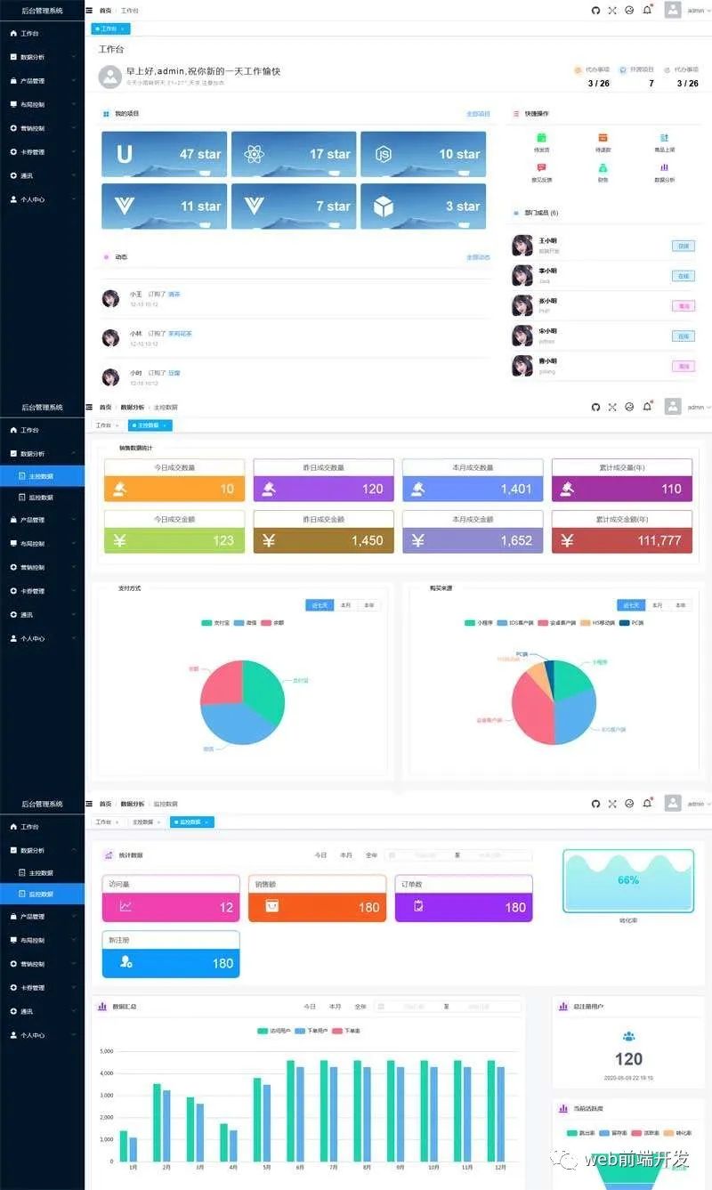 【网站模板】第01期—15套免费网站后台管理模板_后台管理_03