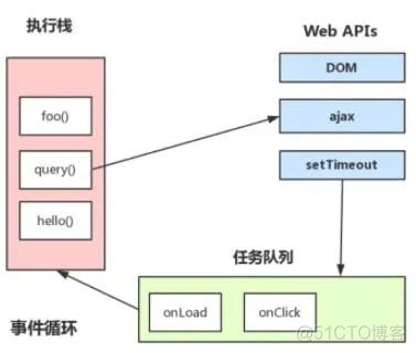 JS时间循环-宏任务与微任务_javascript_04