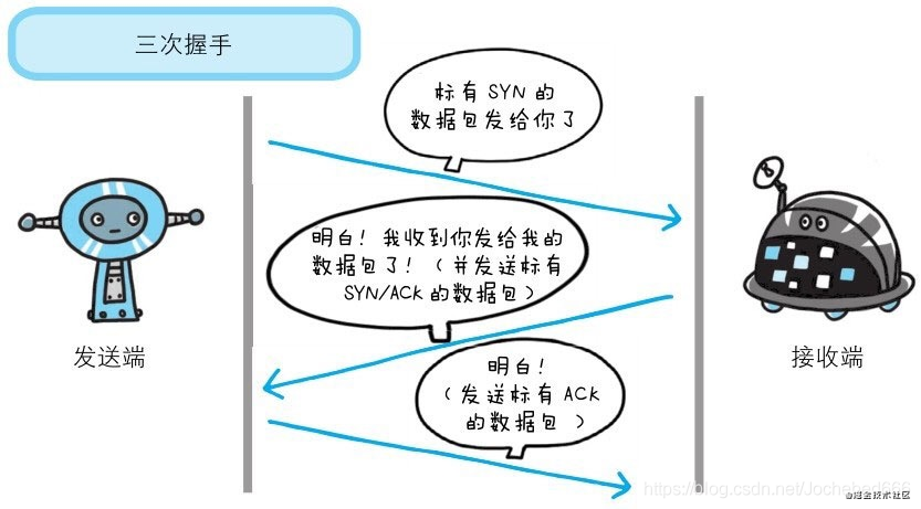 在浏览器地址栏输入url到按下回车发生了什么？_css_05