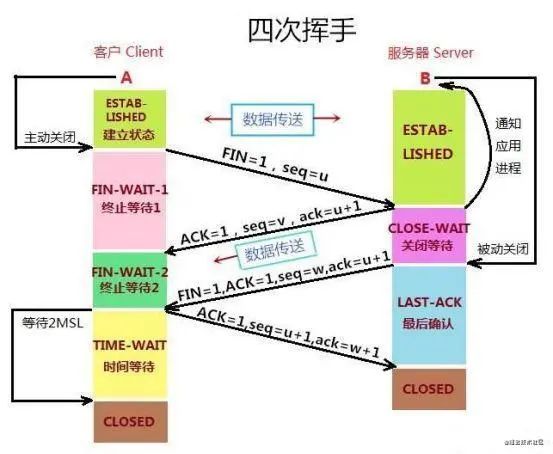 在浏览器地址栏输入url到按下回车发生了什么？_ip地址_06