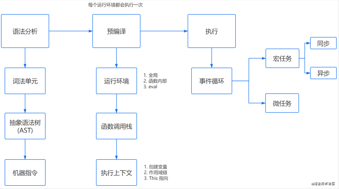 在浏览器地址栏输入url到按下回车发生了什么？_css_08