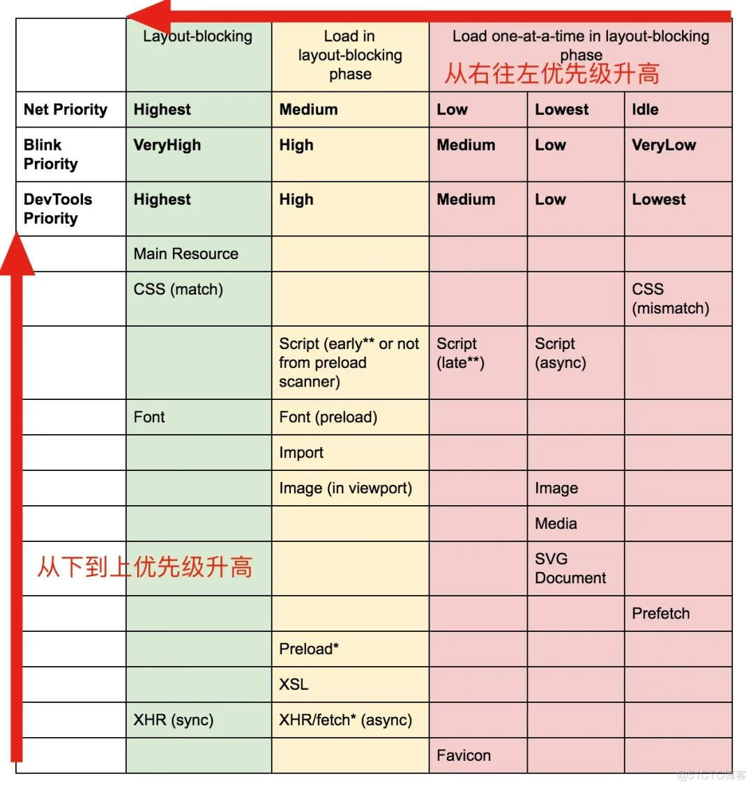 图片懒加载从简单到复杂_加载_02