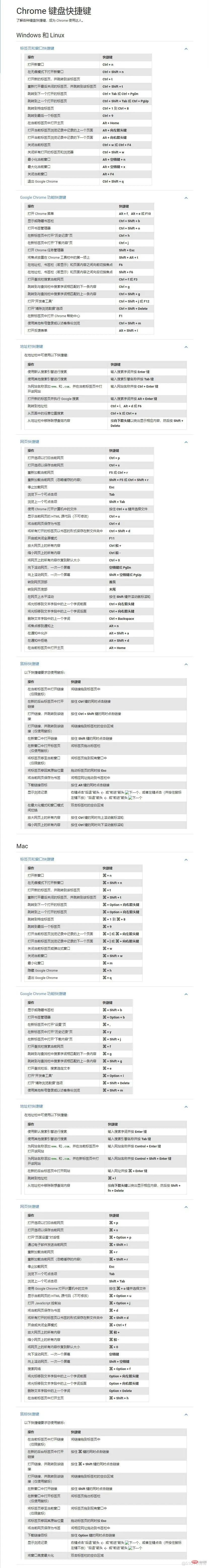 Chrome常用快捷键整理汇总_标签页_02