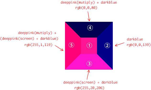 深入理解CSS background-blend-mode的作用机制_51CTO博客_background blend mode