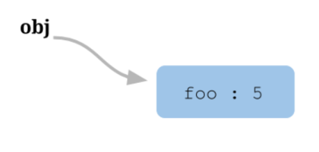 JavaScript 的 this 原理_运行环境_02