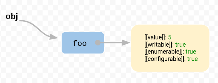 JavaScript 的 this 原理_函数体_03