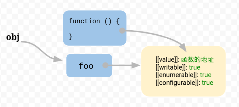 JavaScript 的 this 原理_函数体_04