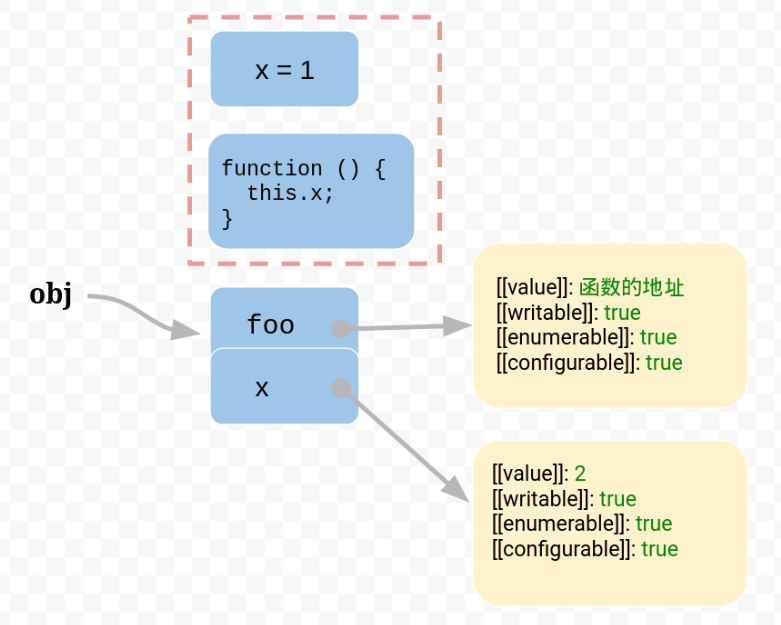 JavaScript 的 this 原理_运行环境_05