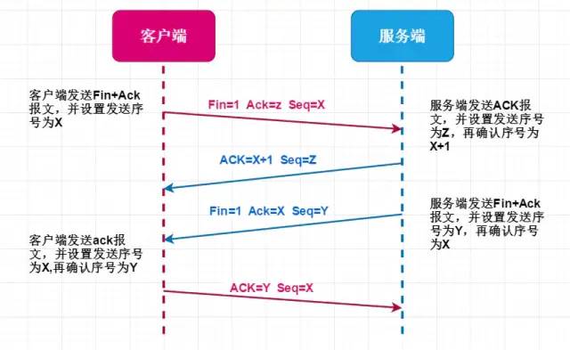 从输入url到页面完成加载发生了什么_服务器_05