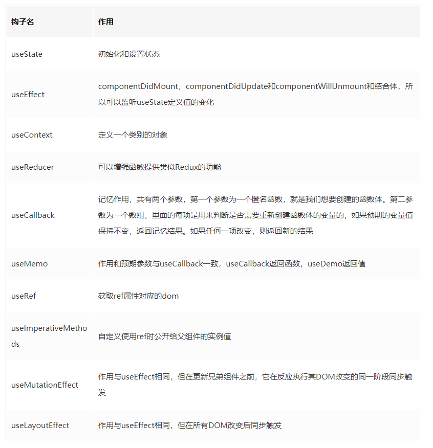 React开发必须知道的34个技巧_刷新页面_02